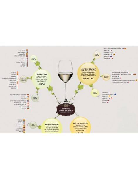 WINE TYPES - Rolled WINE TYPES - Rolled