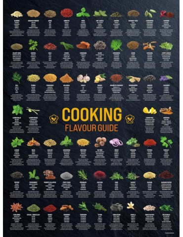 Poster Set 'COOKING' - Rolled