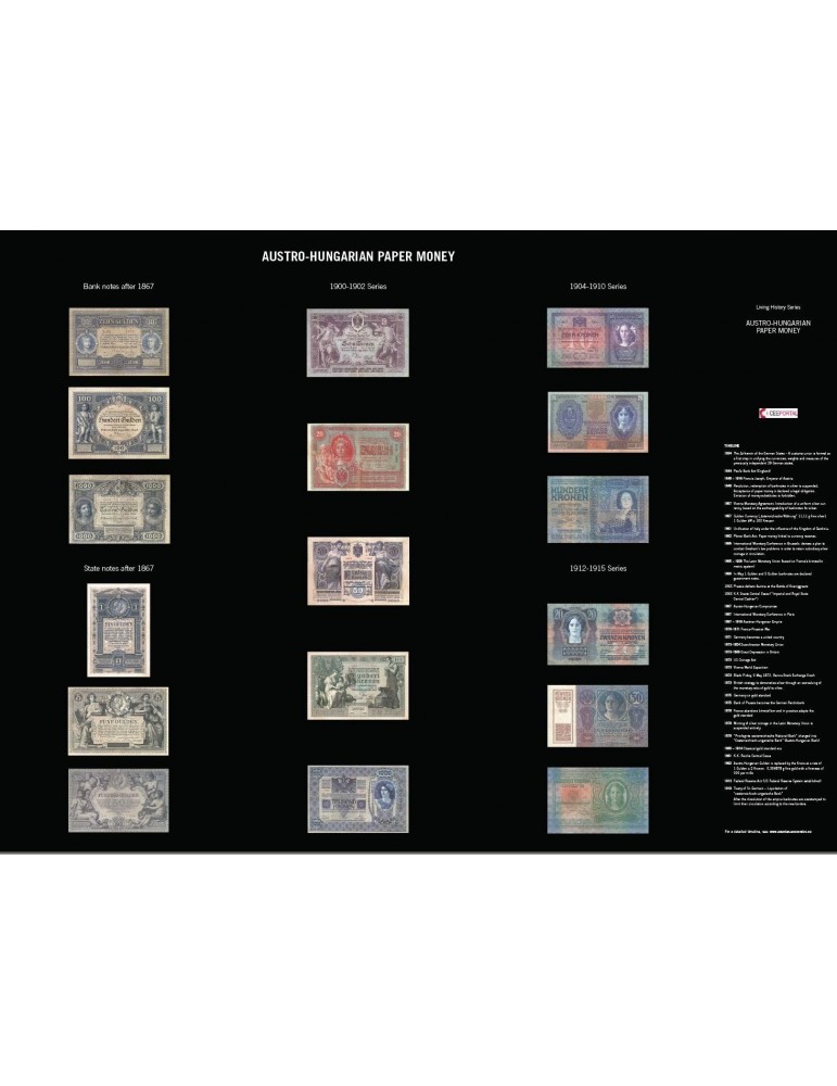Austro-Hungarian Paper Money 1867 - 1918
